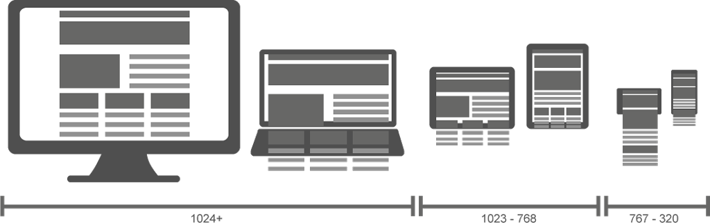 A website on multiple devices
